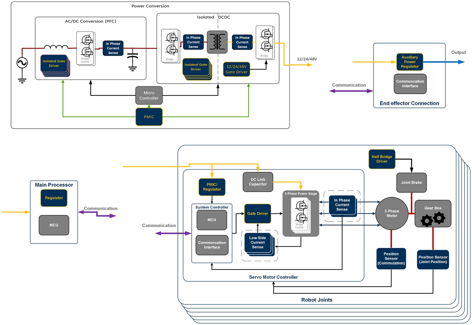 Collaborative Robots Application Diagram Image