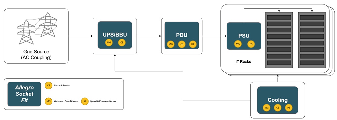 Data center blog image