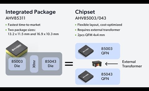 Breaking the Density Barrier: A Technical Deep Dive into Simplified SiC Gate Drive