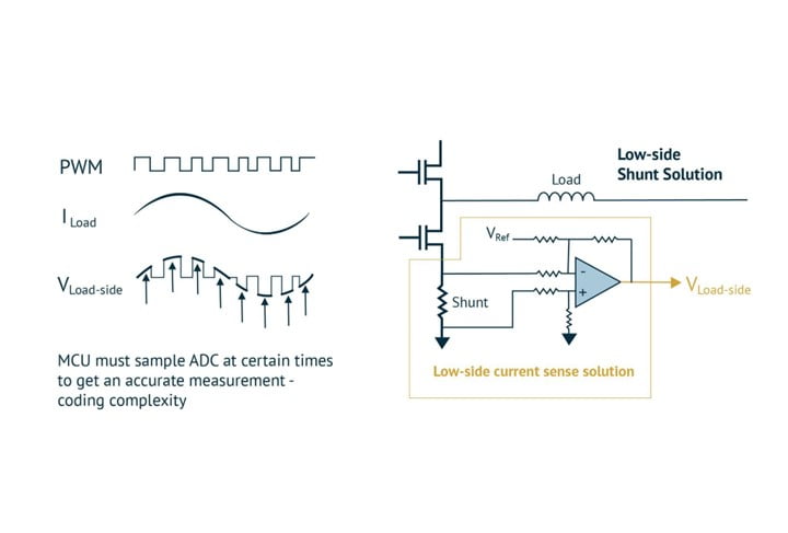Next-Generation Current Measurement: Addressing PCB Design Challenges with Magnetic Current Sensors