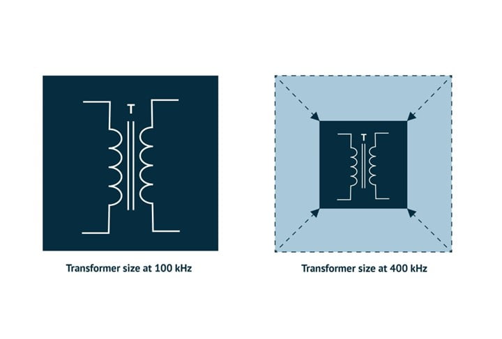 Next-Generation Current Measurement: Addressing PCB Design Challenges with Magnetic Current Sensors