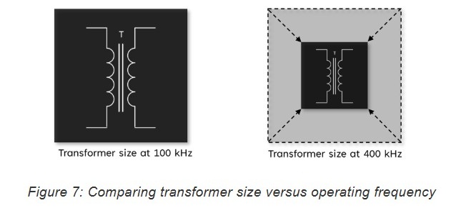 Moving at Warp Speed: Allegro Current Sensors Accelerate GaN Adoption in Power Conversion Systems Image 7