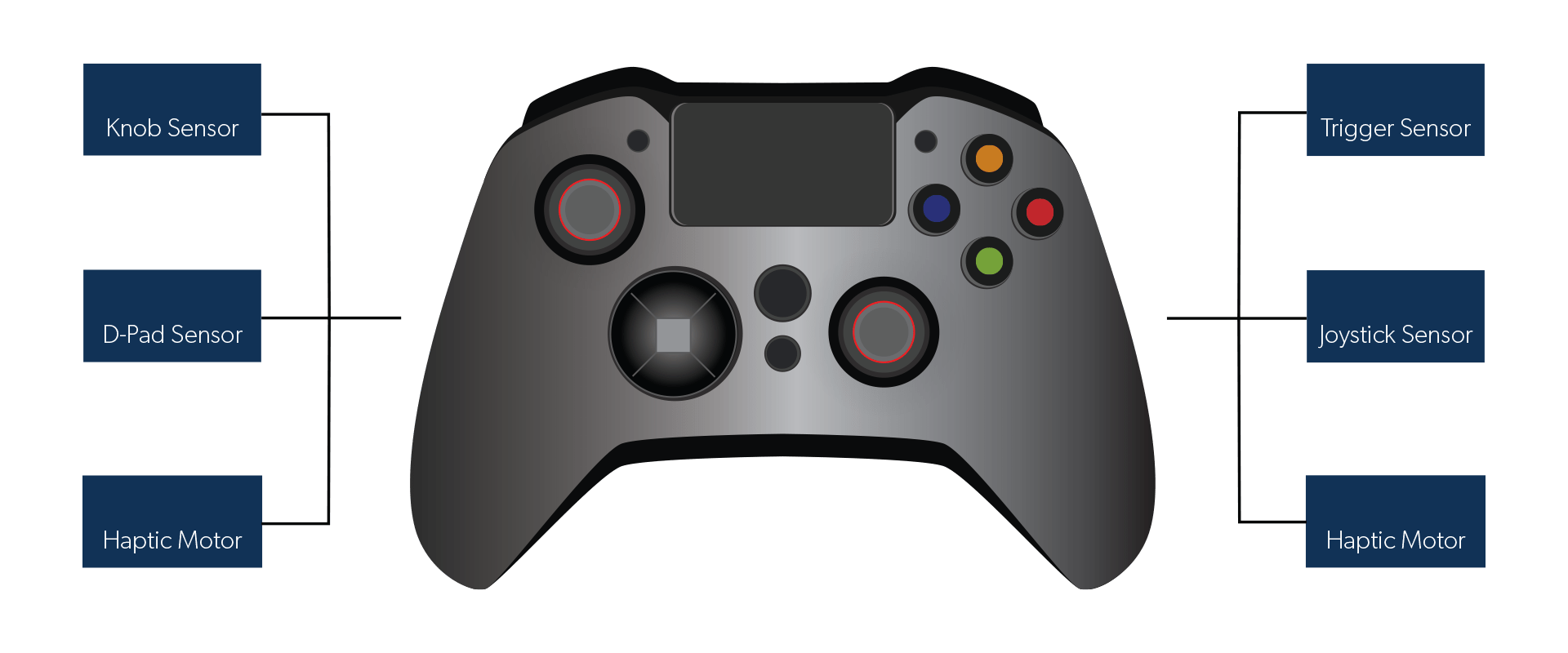 Gaming controller