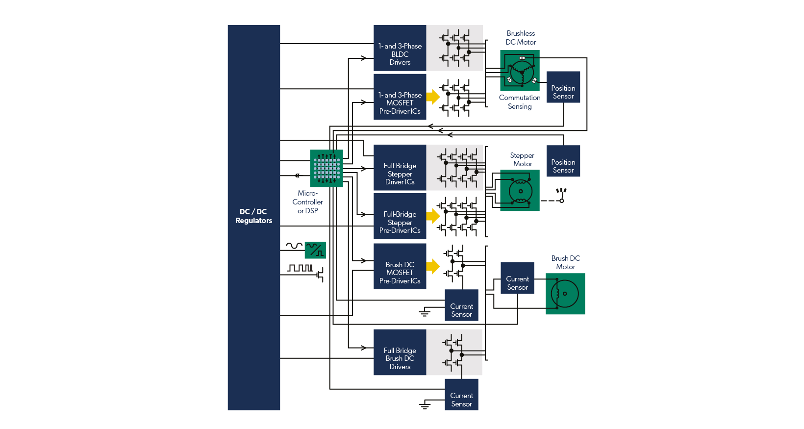 Industrial Motor Control Diagram