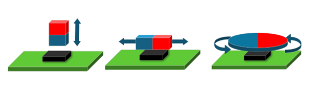 Magnetic Position Sensors in Robotics