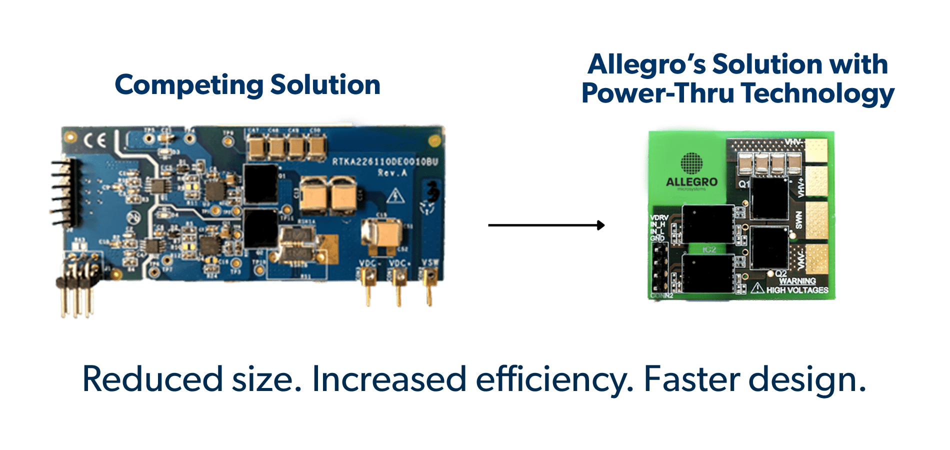 PCB comparisons between competitor and Allegro Power Thru technology