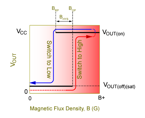 Switches vs. Latches: Understanding the Key Differences and Their Applications